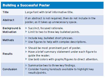 how to write abstract for poster presentation